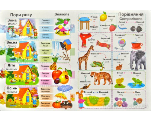 Перші знання малюка + англійська