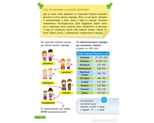 Порадник юних українців