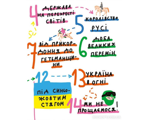 Крута історія України. Від динозаврів до сьогодні